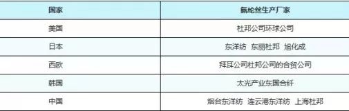 定型機(jī),涂層機(jī),地毯機(jī),地毯背膠機(jī),靜電植絨機(jī)