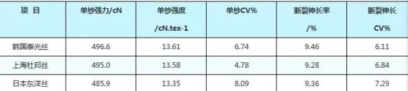 定型機(jī),涂層機(jī),地毯機(jī),地毯背膠機(jī),靜電植絨機(jī)