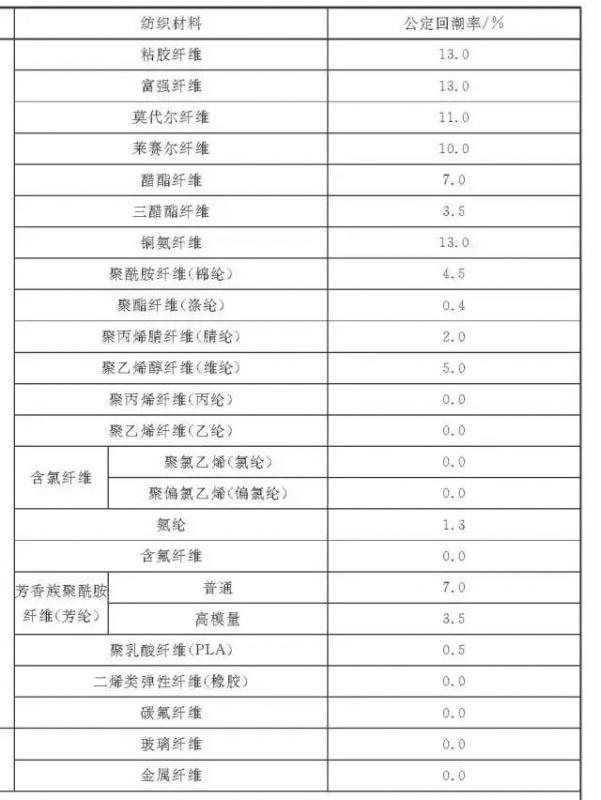 定型機(jī),涂層機(jī),地毯機(jī),地毯背膠機(jī),靜電植絨機(jī)