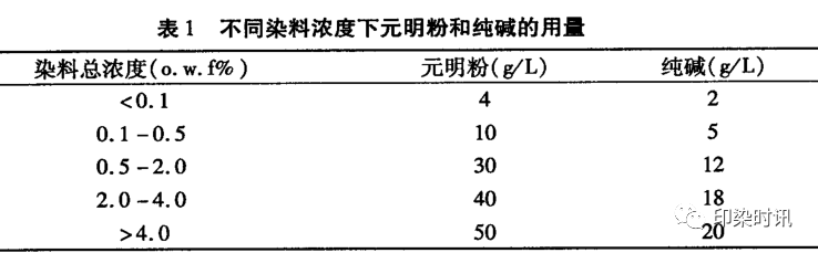 定型機(jī),涂層機(jī),地毯機(jī),地毯背膠機(jī),靜電植絨機(jī)