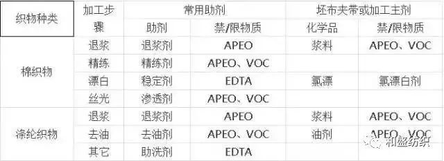 定型機(jī),涂層機(jī),地毯機(jī),地毯背膠機(jī),靜電植絨機(jī)