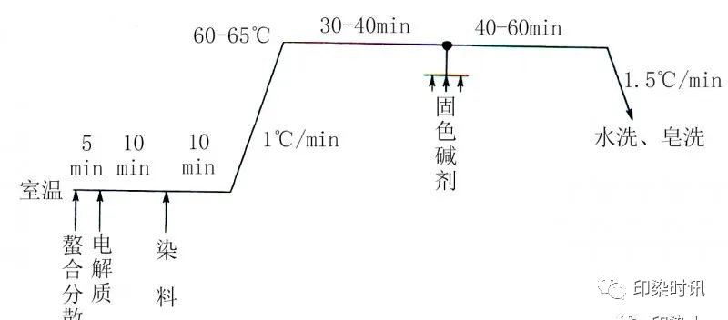 定型機,涂層機,地毯機,地毯背膠機,靜電植絨機