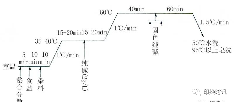 定型機,涂層機,地毯機,地毯背膠機,靜電植絨機