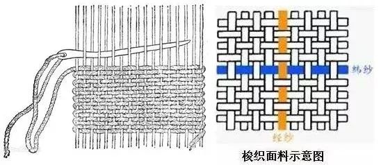 定型機(jī),涂層機(jī),地毯機(jī),地毯背膠機(jī),靜電植絨機(jī)