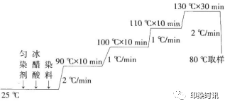 定型機(jī),涂層機(jī),地毯機(jī),地毯背膠機(jī),靜電植絨機(jī)