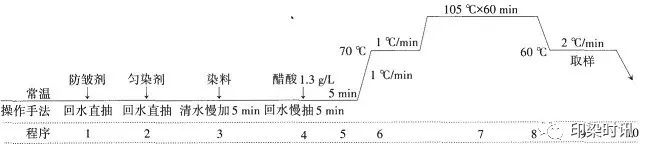 定型機(jī),涂層機(jī),地毯機(jī),地毯背膠機(jī),靜電植絨機(jī)