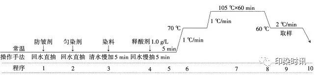 定型機(jī),涂層機(jī),地毯機(jī),地毯背膠機(jī),靜電植絨機(jī)