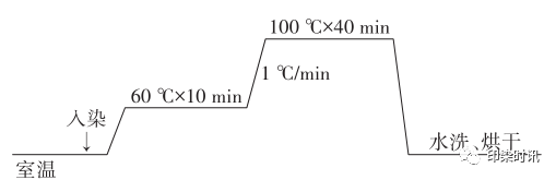 定型機(jī),涂層機(jī),地毯機(jī),地毯背膠機(jī),靜電植絨機(jī)