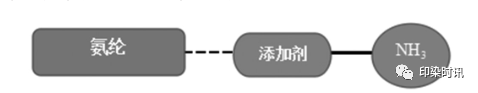 定型機(jī),涂層機(jī),地毯機(jī),地毯背膠機(jī),靜電植絨機(jī)