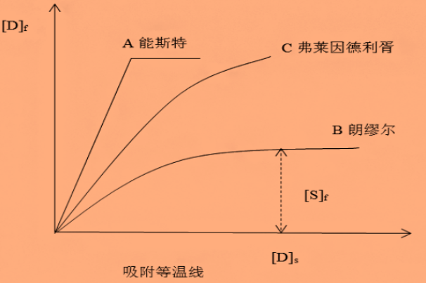 定型機,涂層機,地毯機,地毯背膠機,靜電植絨機