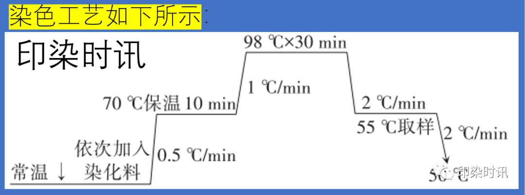 定型機(jī),涂層機(jī),地毯機(jī),地毯背膠機(jī),靜電植絨機(jī)