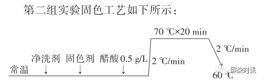 定型機(jī),涂層機(jī),地毯機(jī),地毯背膠機(jī),靜電植絨機(jī)