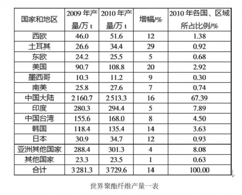 定型機(jī),涂層機(jī),地毯機(jī),地毯背膠機(jī),靜電植絨機(jī)