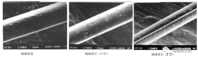 定型機(jī),涂層機(jī),地毯機(jī),地毯背膠機(jī),靜電植絨機(jī)