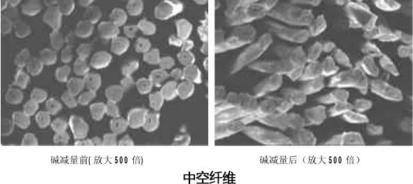 定型機(jī),涂層機(jī),地毯機(jī),地毯背膠機(jī),靜電植絨機(jī)