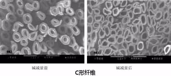 定型機(jī),涂層機(jī),地毯機(jī),地毯背膠機(jī),靜電植絨機(jī)