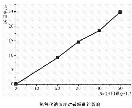 定型機(jī),涂層機(jī),地毯機(jī),地毯背膠機(jī),靜電植絨機(jī)