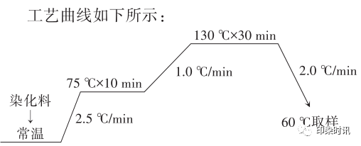 定型機(jī),涂層機(jī),地毯機(jī),地毯背膠機(jī),靜電植絨機(jī)