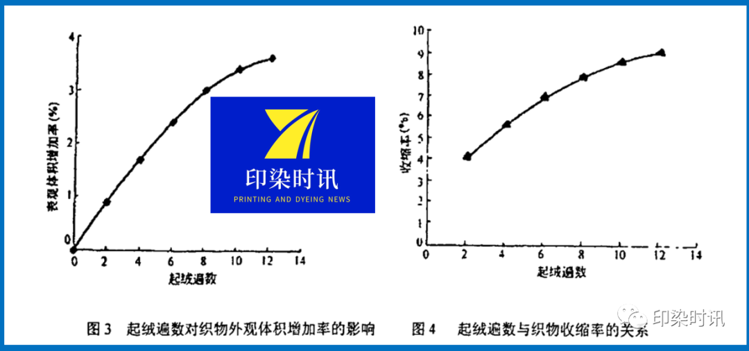 定型機,涂層機,地毯機,地毯背膠機,靜電植絨機