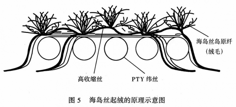 定型機(jī),涂層機(jī),地毯機(jī),地毯背膠機(jī),靜電植絨機(jī)