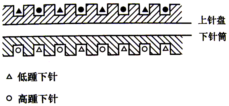 定型機(jī),涂層機(jī),地毯機(jī),地毯背膠機(jī),靜電植絨機(jī)