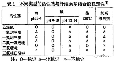 定型機,涂層機,地毯機,地毯背膠機,靜電植絨機