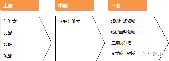 定型機,涂層機,地毯機,地毯背膠機,靜電植絨機