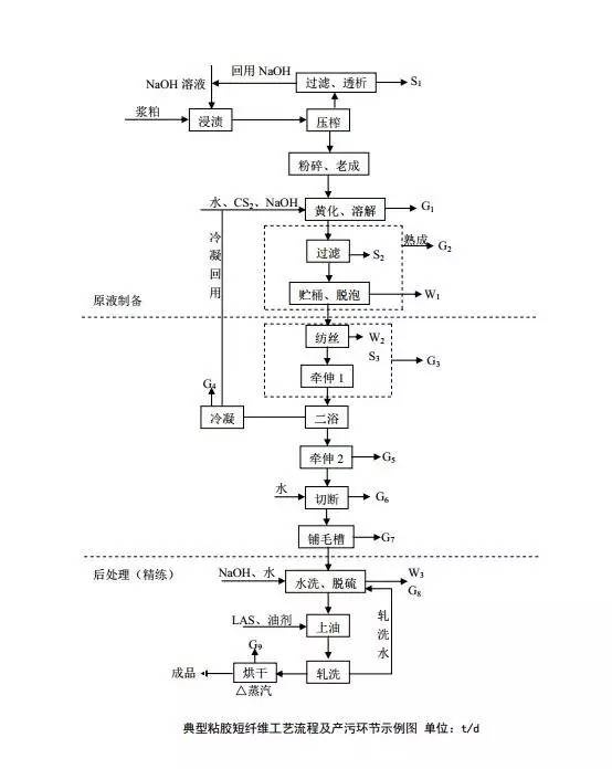 定型機,涂層機,地毯機,地毯背膠機,靜電植絨機