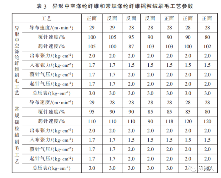 定型機(jī),涂層機(jī),地毯機(jī),地毯背膠機(jī),靜電植絨機(jī)