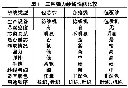 定型機(jī),涂層機(jī),地毯機(jī),地毯背膠機(jī),靜電植絨機(jī)